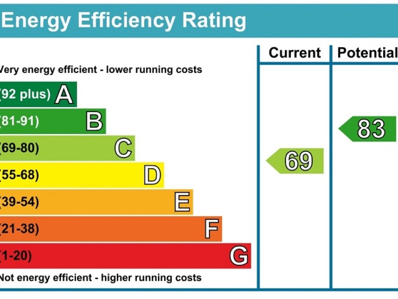 Giving home energy efficiency a 'nudge'