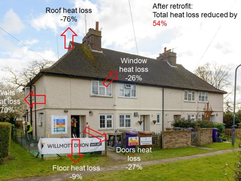 Blueprint shows hundreds can be saved on energy costs in older homes